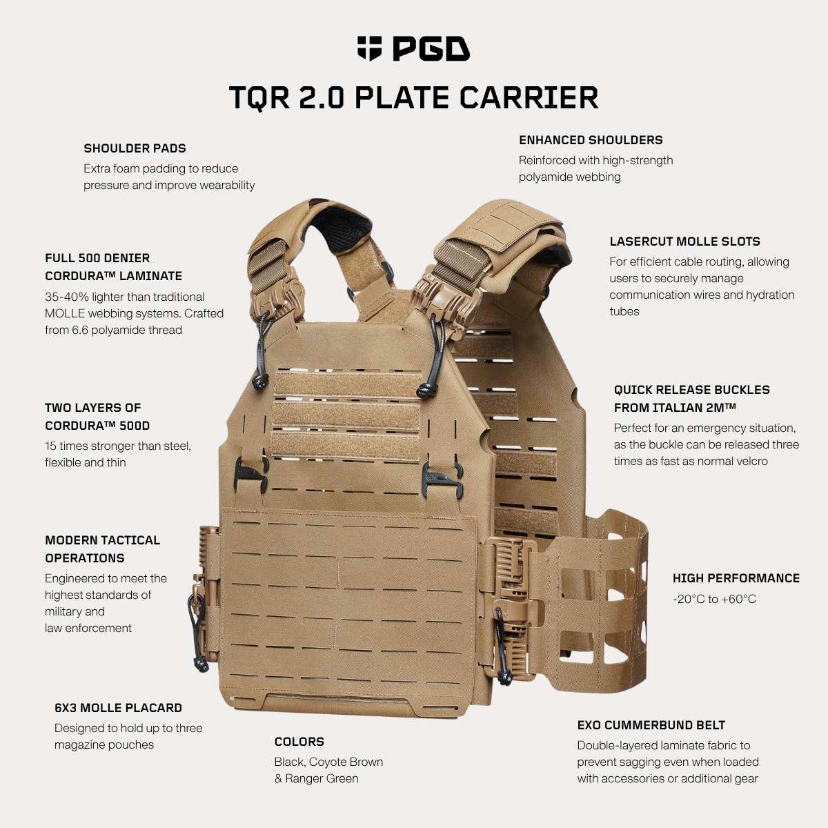 TQR 2.0 Plate carrier details